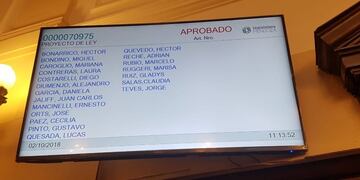 Senado Código de Faltas