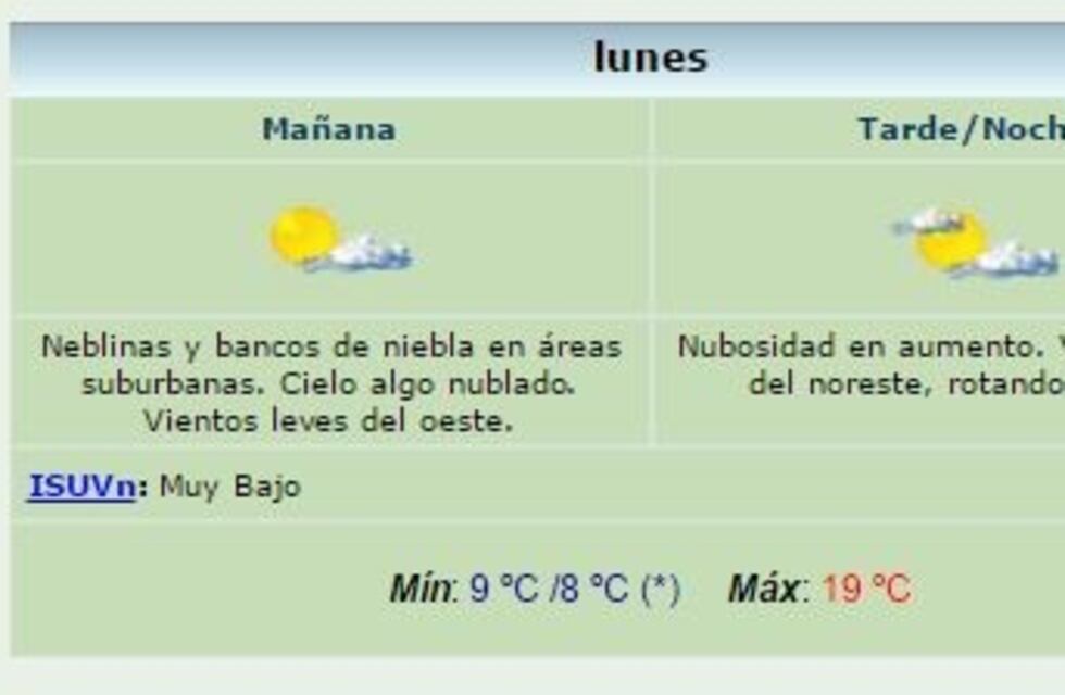 Se espera un lunes con neblinas, cielo algo nublado y una máxima de 19 grados