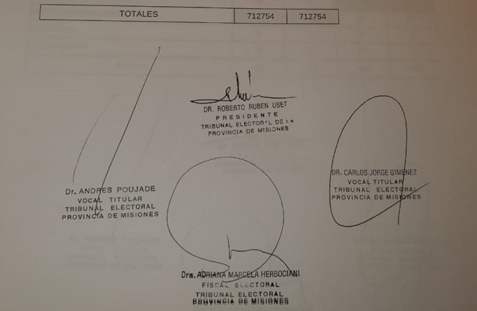 Escrutinio histórico: voto Renovador cuadruplicó al de Cambiemos