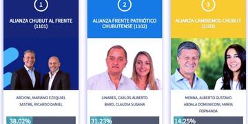 Resultados Chubut