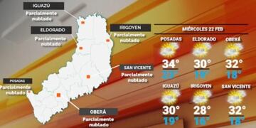 Miércoles con clima estable y caluroso en Misiones.