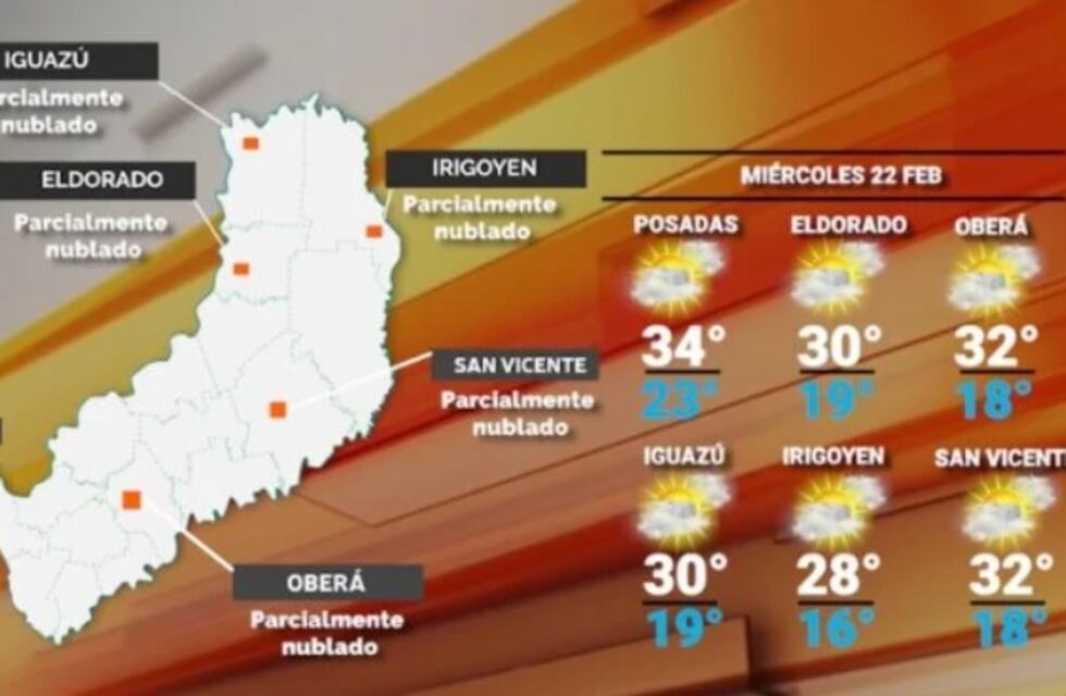 Miércoles con clima estable y caluroso en Misiones