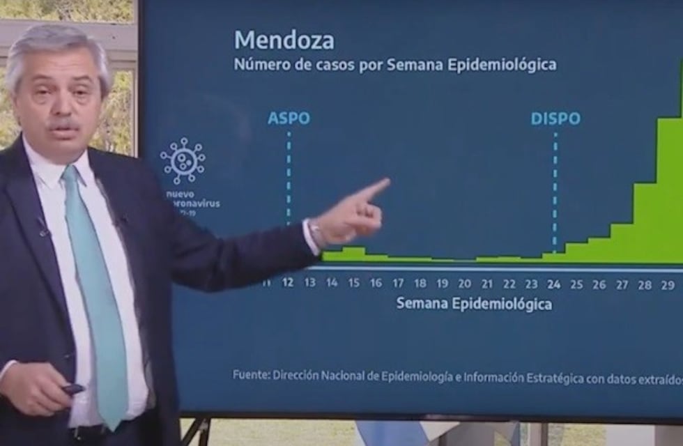 "Miren lo que pasó en Mendoza", señaló el presidente sobre el Covid-19