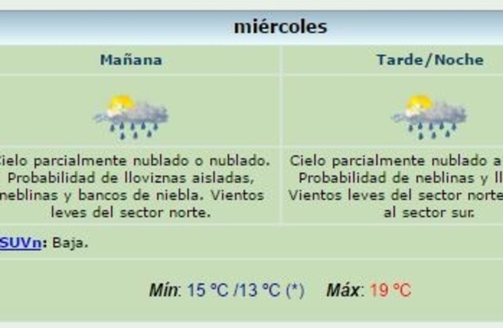 Se espera un miércoles con probabilidad de lloviznas aisladas y una máxima de 19 grados