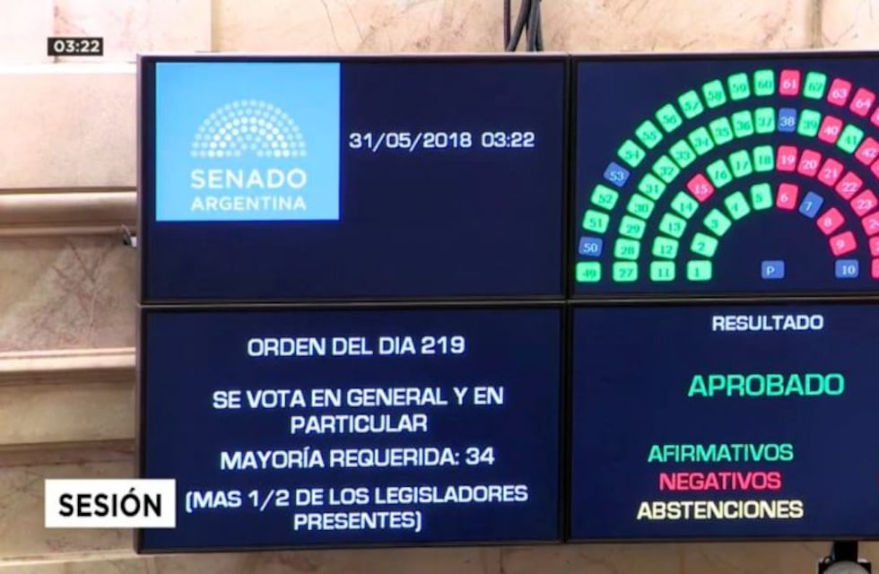 Ley de Emergencia Tarifaria: cómo votaron los senadores