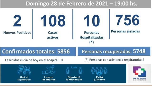 El COE Regional 3 brindo los datos del dia de hoy.