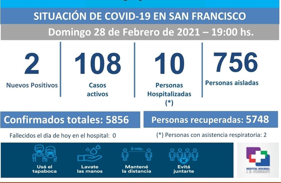 Se registraron dos nuevos casos de coronavirus en San Francisco este domingo