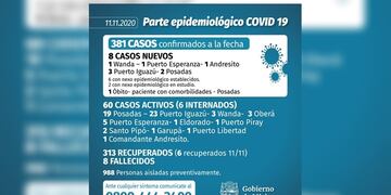 El Norte de Misiones sumó seis nuevos casos de Coronavirus