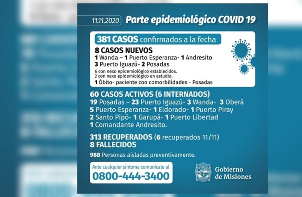 El Norte de Misiones sumó seis nuevos casos de Coronavirus