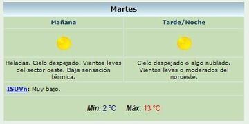 Clima en Buenos Aires martes 18 de julio de 2017