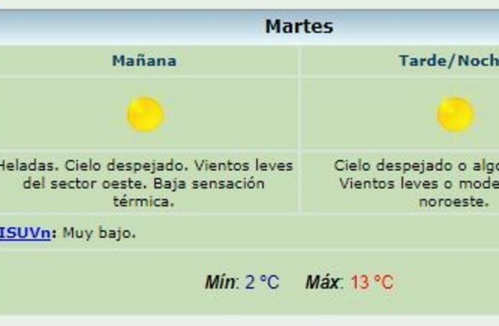 Se espera un martes con heladas, cielo despejado y baja sensación térmica