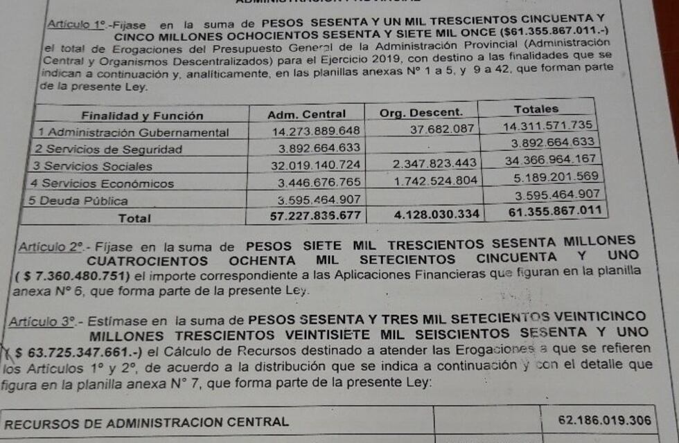 Ingresó el Presupuesto 2019 para Chubut y es de 61 mil millones de pesos