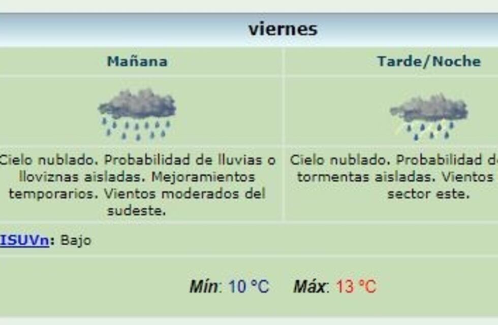 Se espera un fin de semana con lluvias y bajas temperaturas en la Ciudad