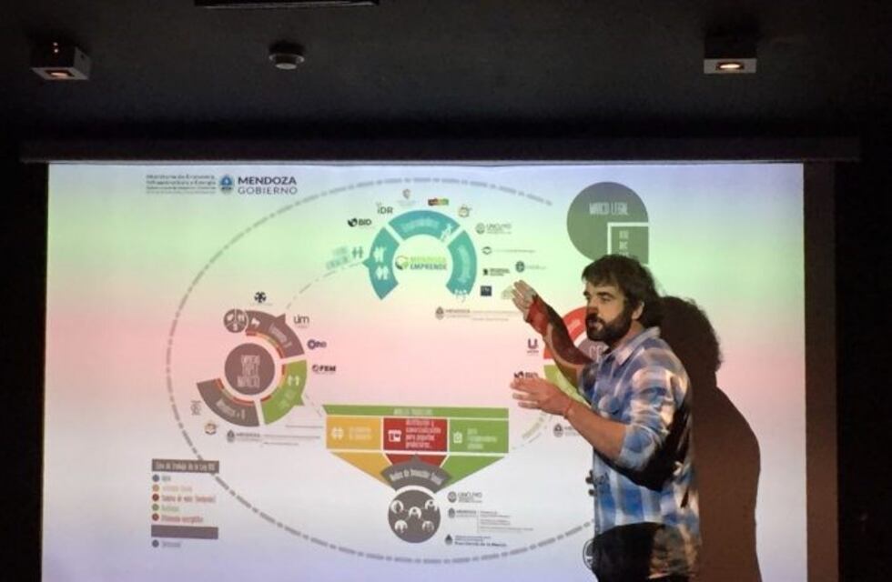 Mendoza + B: cómo conjugar un negocio con procesos amigables al ambiente y la sociedad