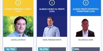 Resultados Rada Tilly