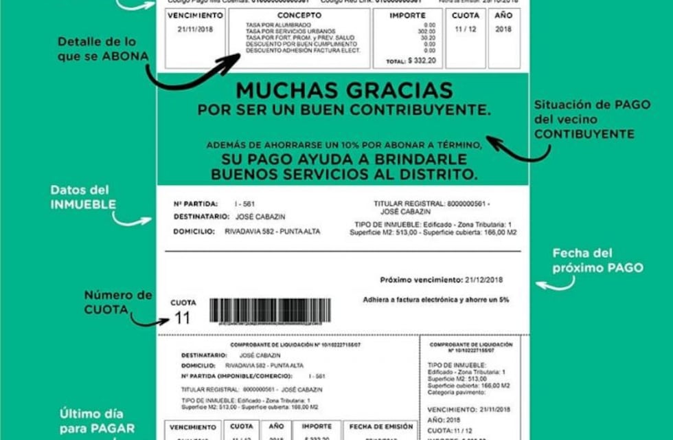 Aumento de tasas y beneficios a buenos contribuyentes para 2021