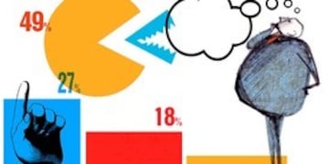 Tiempo de elecciones y aparecen las encuestas en Arroyito