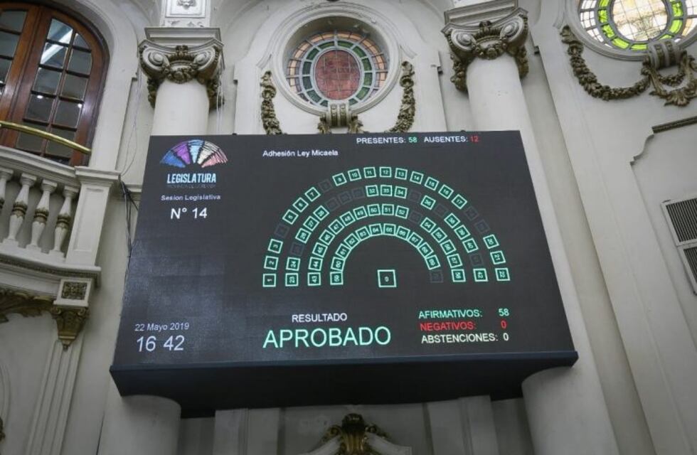La Legislatura de Córdoba aprobó por unanimidad la adhesión a la "Ley Micaela"