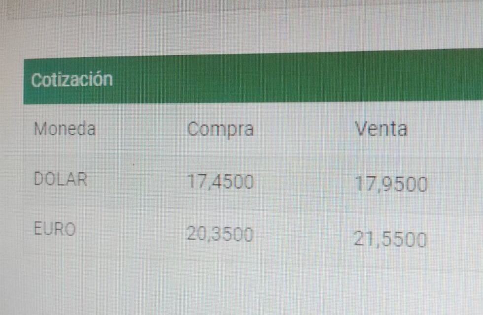 El dólar vuela: $ 17,95 en Córdoba