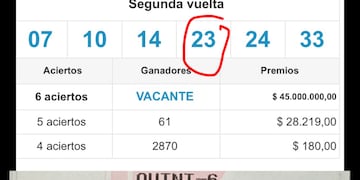 El cordobés que casi gana 45 millones de pesos en el Quini 6.