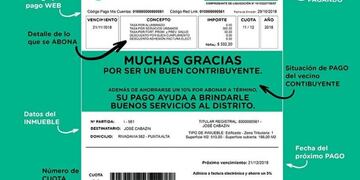 Recibo Tasa Servicios Urbanos