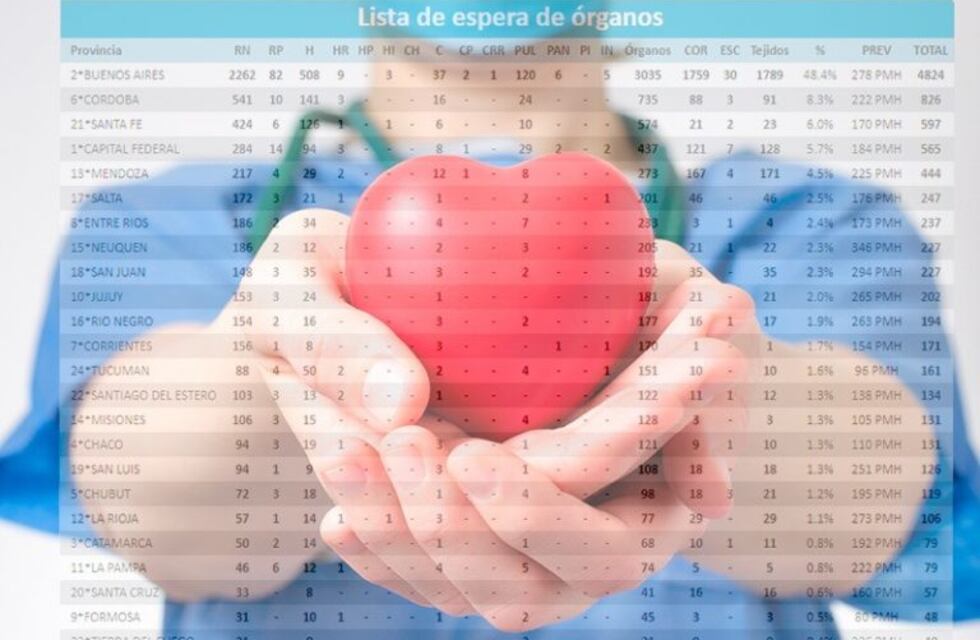 La Ley Justina mejoró el número de ablaciones en Corrientes