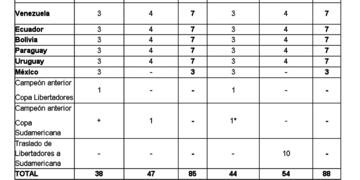 DYN05, BUENOS AIRES, 03/10/2016, NUEVO CUADRO DE PLAZAS PARA LA COPA LIBERTADORES Y COPA SUDAMERICANAANUNCIADA HOY POR CONMEBOL. FOTO:DYN.