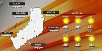 Continúa el buen tiempo en Misiones.