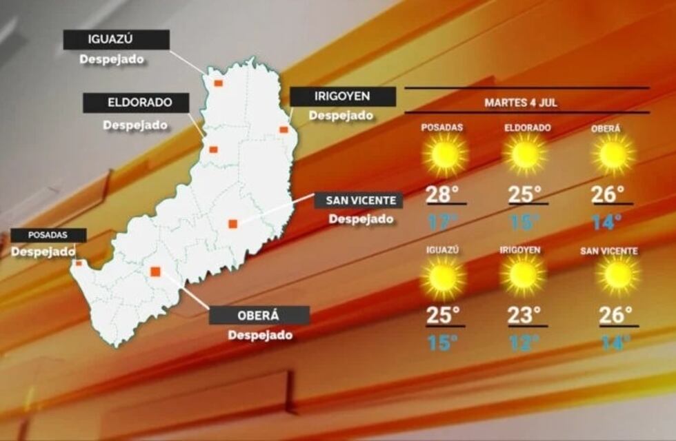 Continúa el buen tiempo en Misiones