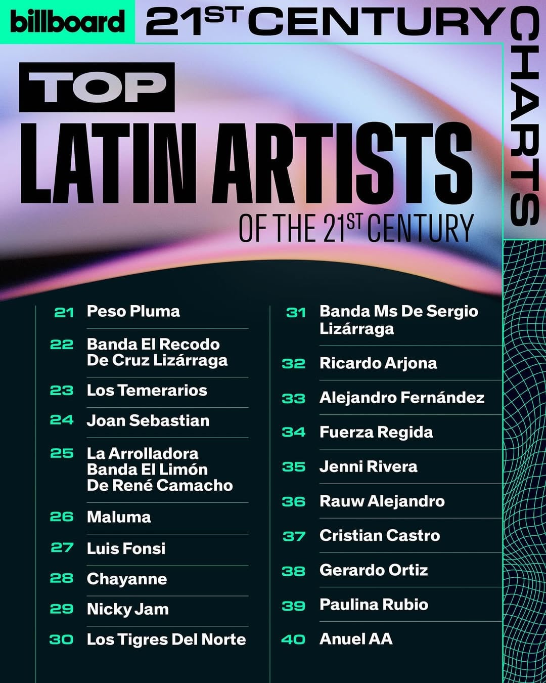 ¡Ni un argentino! Cuáles son los 100 artistas latinos más importantes del siglo XXI, según Billboard
