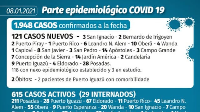 Parte oficial de los casos de coronavirus detectados