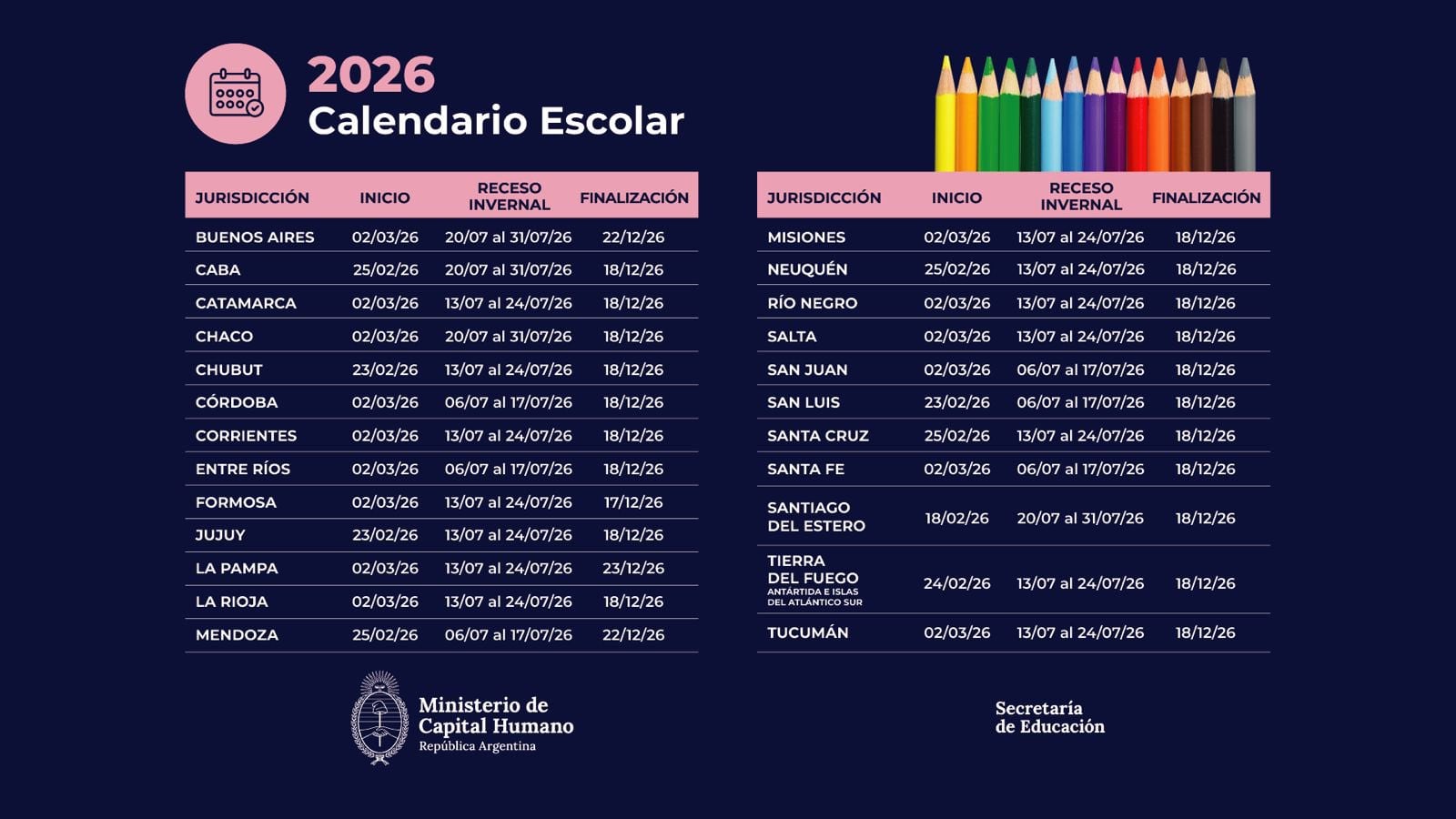 El calendario escolar 2026 para Córdoba y el resto del país.
