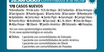 Las 6 personas fallecidas padecían comorbilidades.