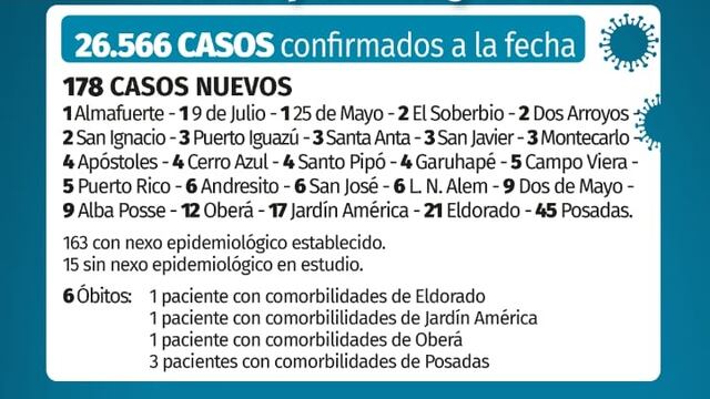 Las 6 personas fallecidas padecían comorbilidades.