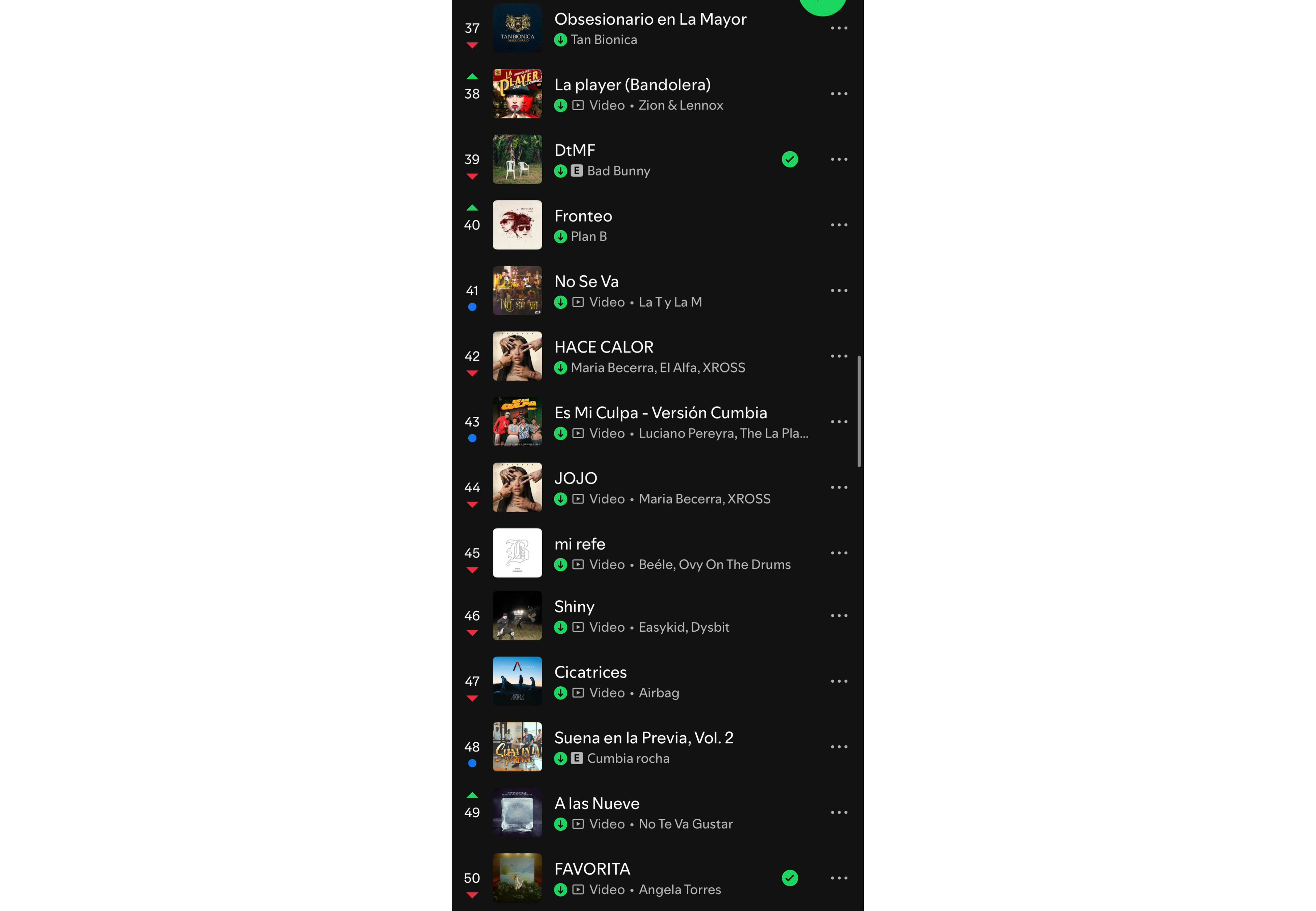 El Top 50 de Argentina en Spotify.