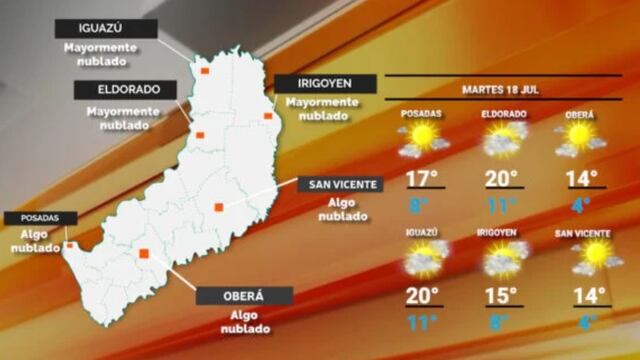 Martes con cielo despejado y atisbos de sol en Misiones.