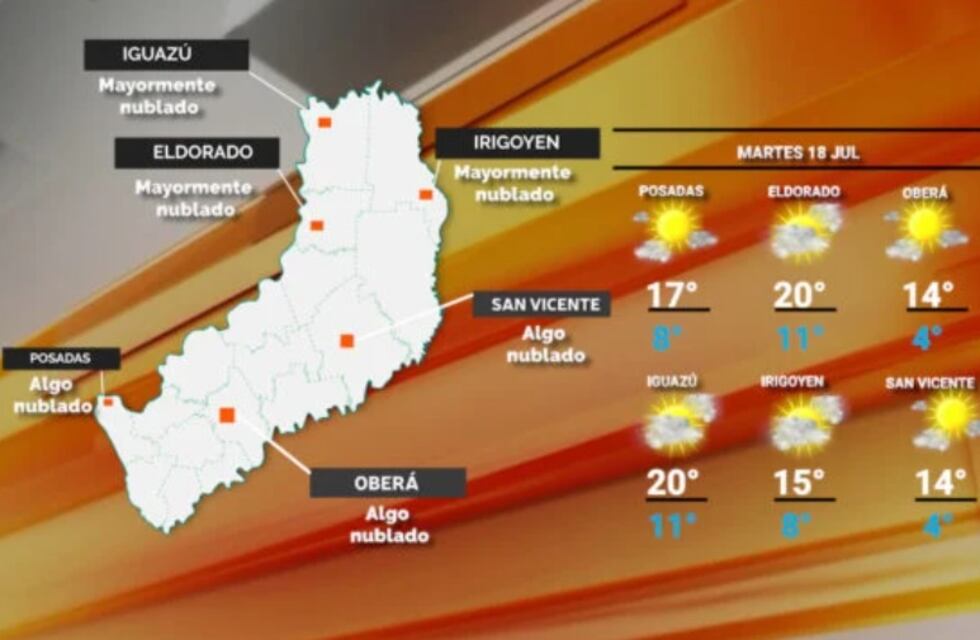 Martes con cielo despejado y atisbos de sol en Misiones