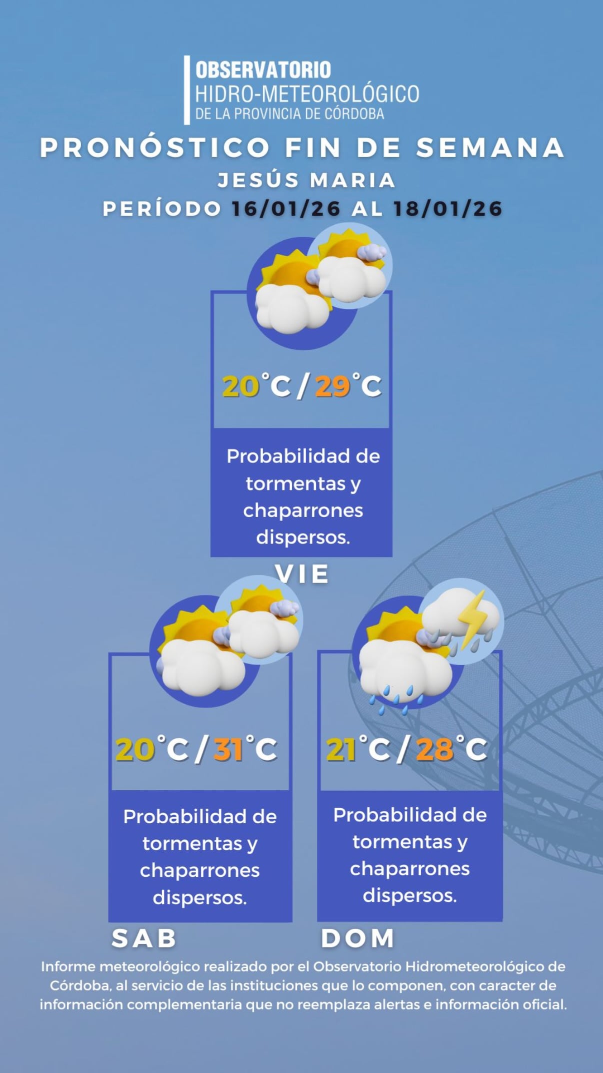 El Observatorio Hidro-meteorológico de Córdoba (OHMC) compartió las condiciones climáticas para este fin de semana en Jesús María.