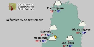 Miércoles con inestabilidad y ventoso en la provincia de Misiones.