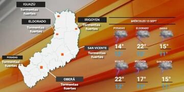 Lluvia y descenso de temperatura para este miércoles en Misiones.
