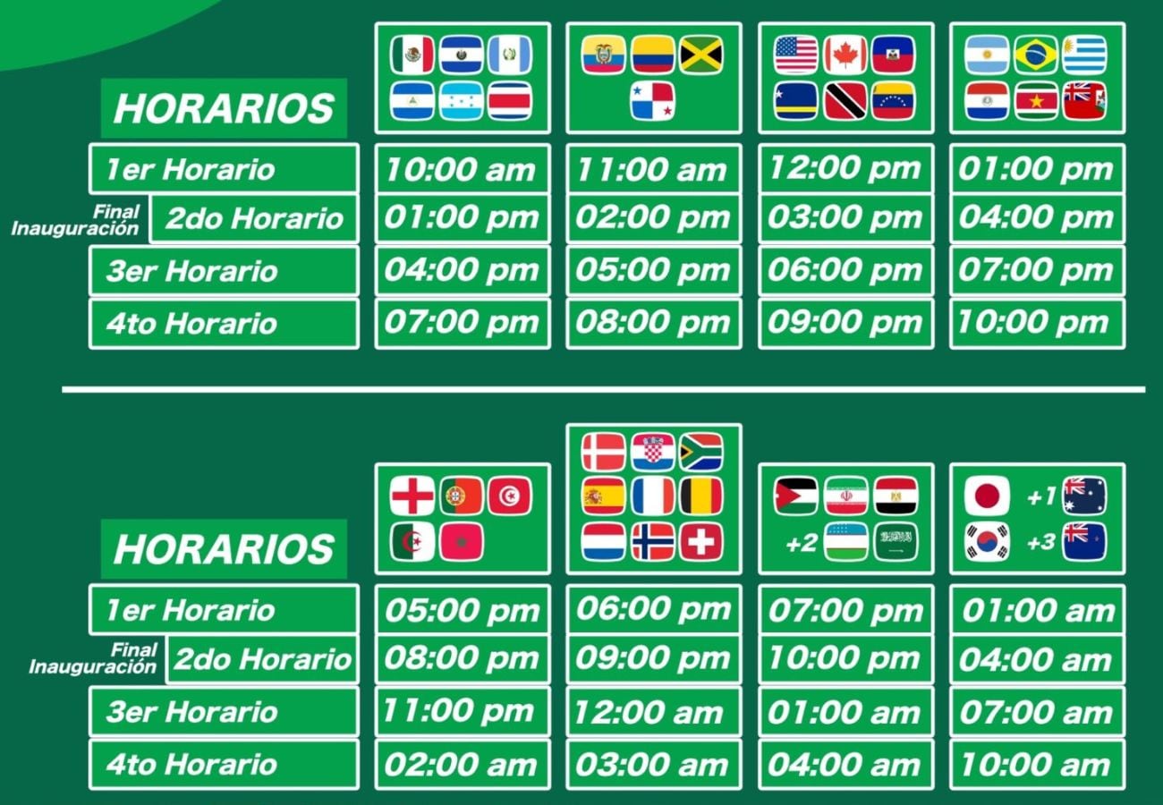 Horarios de los partidos en Argentina.