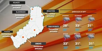 Miércoles inestable con probabilidad de chaparrones en Misiones.