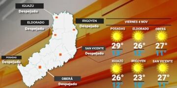 Viernes con clima agradable y soleado en Misiones.