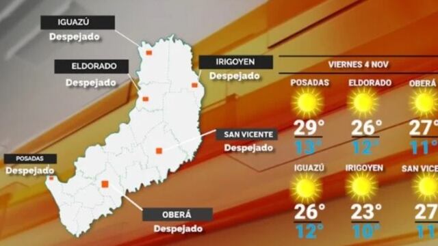 Viernes con clima agradable y soleado en Misiones.