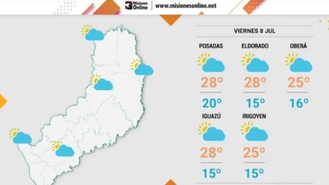 Se extiende el “veranillo de San Juan” en Misiones.