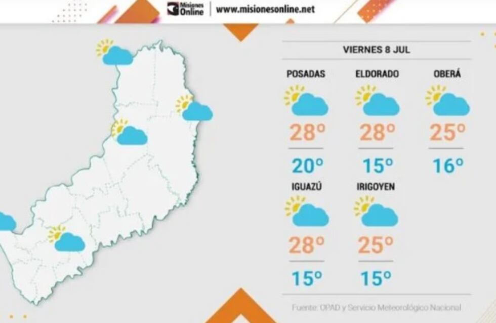 Se extiende el “veranillo de San Juan” en Misiones