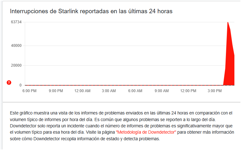 Starlink