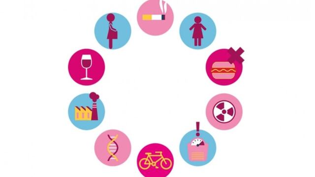 Encuesta a grupos de riesgo