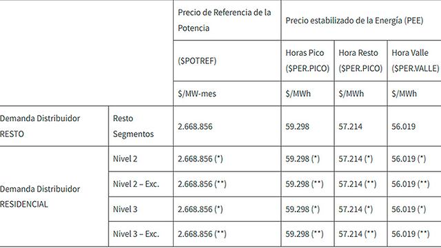 Resolución EPRE N.º 125/24