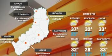 Inicio de semana con un alza en las temperaturas en Misiones